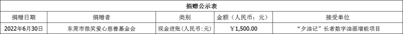 【乐雅机构】捐赠公示2022年4月-6月