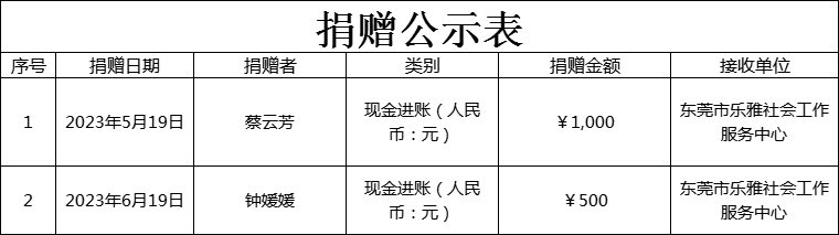 【乐雅机构】捐赠公示2023年4月-6月