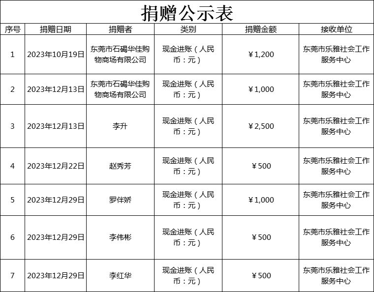 【乐雅机构】捐赠公示2023年10月-12月